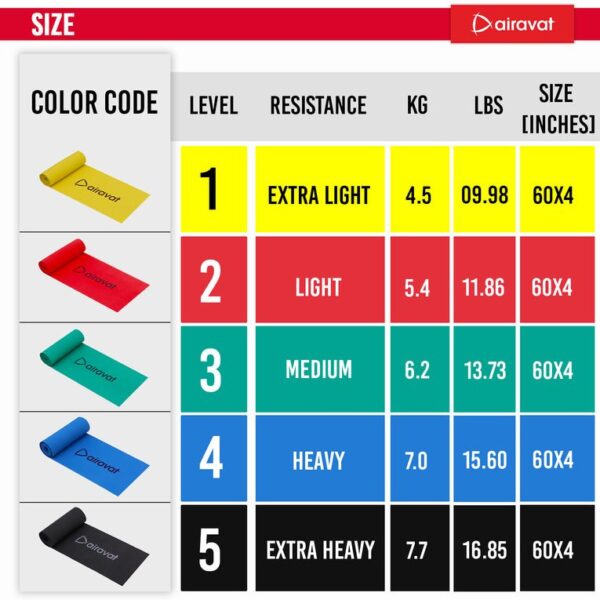 LATEX FREE RESISTANCE BAND 4518 - Image 6